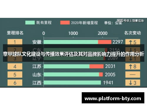 意甲球队文化建设与传播效果评估及其对品牌影响力提升的作用分析