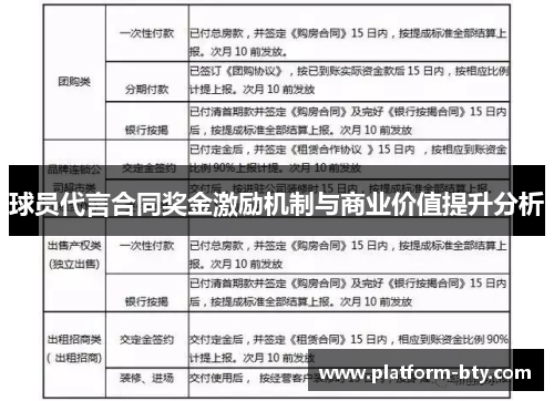 球员代言合同奖金激励机制与商业价值提升分析