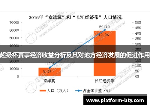 超级杯赛事经济收益分析及其对地方经济发展的促进作用