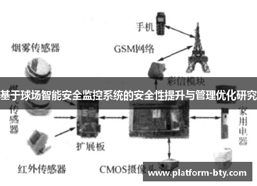 基于球场智能安全监控系统的安全性提升与管理优化研究