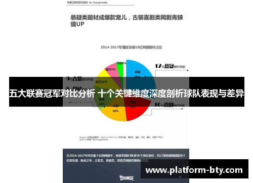 五大联赛冠军对比分析 十个关键维度深度剖析球队表现与差异