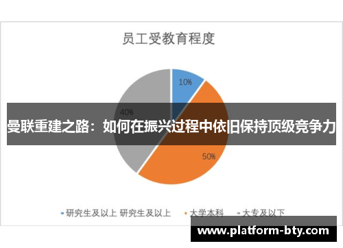 曼联重建之路：如何在振兴过程中依旧保持顶级竞争力