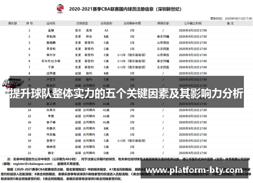 提升球队整体实力的五个关键因素及其影响力分析