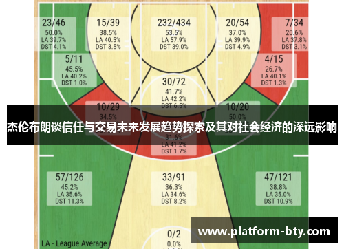 杰伦布朗谈信任与交易未来发展趋势探索及其对社会经济的深远影响