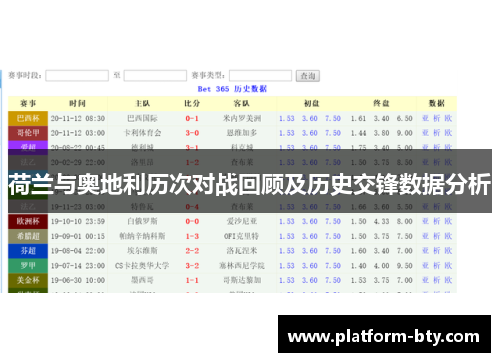 荷兰与奥地利历次对战回顾及历史交锋数据分析