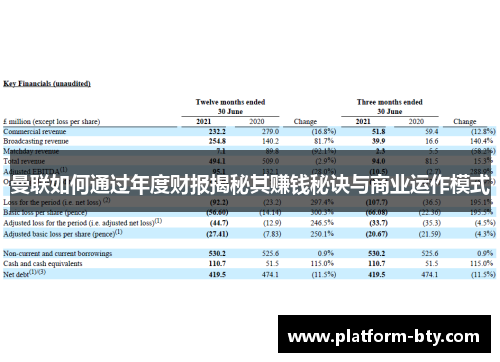 曼联如何通过年度财报揭秘其赚钱秘诀与商业运作模式