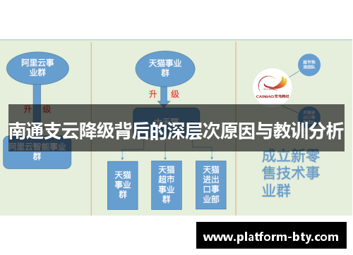 南通支云降级背后的深层次原因与教训分析