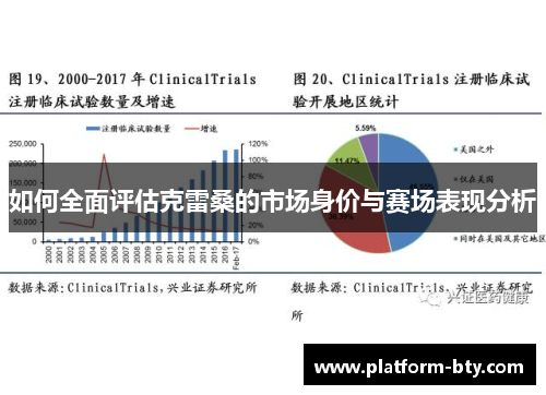 如何全面评估克雷桑的市场身价与赛场表现分析