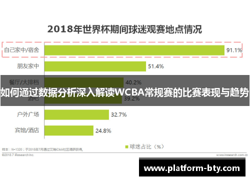 如何通过数据分析深入解读WCBA常规赛的比赛表现与趋势