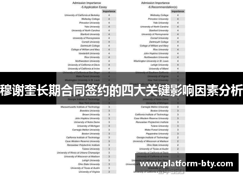 穆谢奎长期合同签约的四大关键影响因素分析