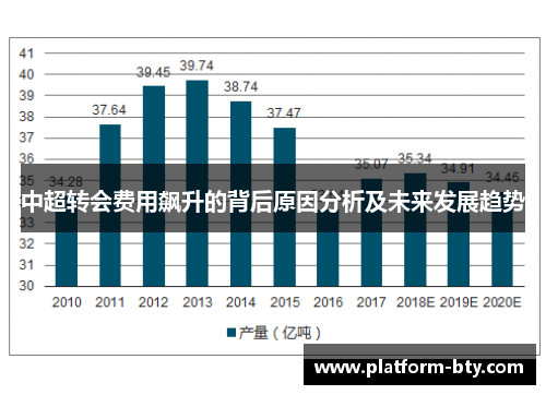 中超转会费用飙升的背后原因分析及未来发展趋势