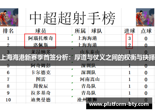 上海海港新赛季首签分析：厚道与仗义之间的权衡与抉择