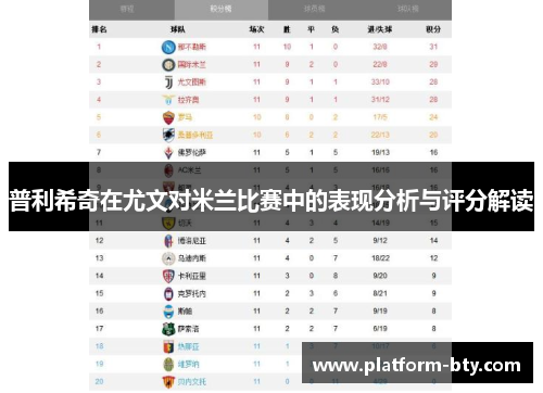 普利希奇在尤文对米兰比赛中的表现分析与评分解读