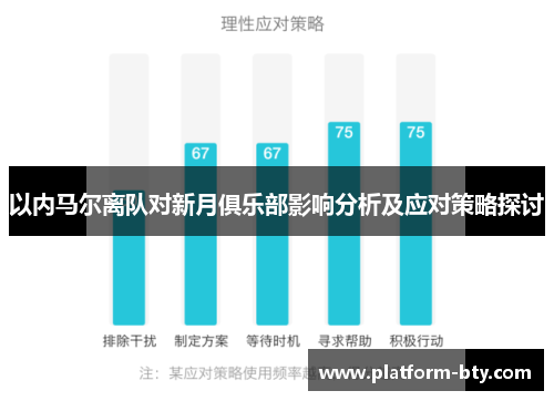 以内马尔离队对新月俱乐部影响分析及应对策略探讨