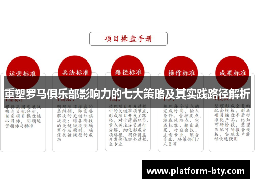 重塑罗马俱乐部影响力的七大策略及其实践路径解析