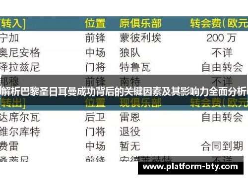 解析巴黎圣日耳曼成功背后的关键因素及其影响力全面分析
