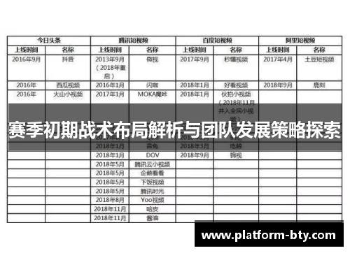 赛季初期战术布局解析与团队发展策略探索 赛季初期战术布局解析与团队发展策略探索