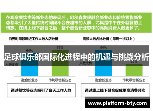 足球俱乐部国际化进程中的机遇与挑战分析 足球俱乐部国际化进程中的机遇与挑战分析