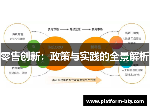 零售创新:政策与实践的全景解析 零售创新:政策与实践的全景解析